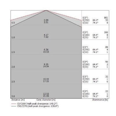 STRAIGHT P1 SOSPENSIONE LINEARE CROMATA LED 18W MODERNA LUCE 2700K DELLA LINEA LIGHT Linea Light - Cristalensi Shop Online
