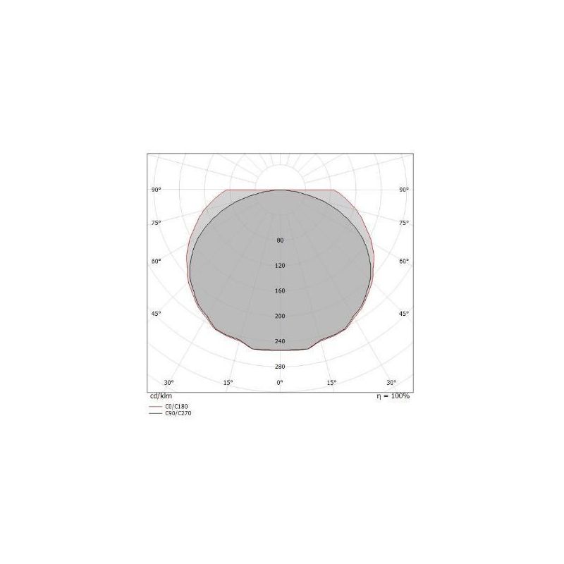 STRAIGHT P1 SOSPENSIONE LINEARE CROMATA LED 18W MODERNA LUCE 2700K DELLA LINEA LIGHT Linea Light - Cristalensi Shop Online