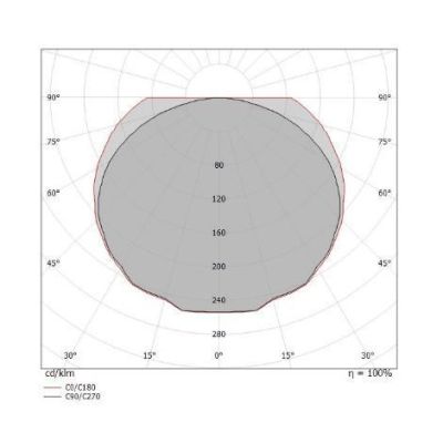 STRAIGHT P1 SOSPENSIONE LINEARE CROMATA LED 18W MODERNA LUCE 2700K DELLA LINEA LIGHT Linea Light - Cristalensi Shop Online