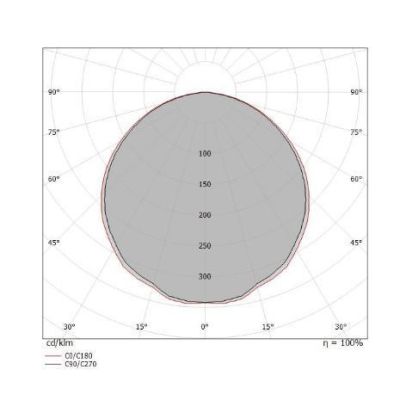 TARA PLAFONIERA PICCOLA QUADRATA BIANCA LED 23W LUCE 3000K DELLA LINEA LIGHT Linea Light - Cristalensi Shop Online