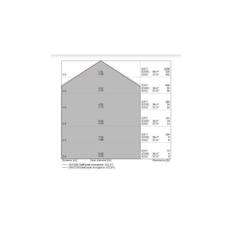 TARA PLAFONIERA MEDIA QUADRATA BIANCA LED 33W LUCE 3000K DELLA LINEA LIGHT Linea Light - Cristalensi Shop Online