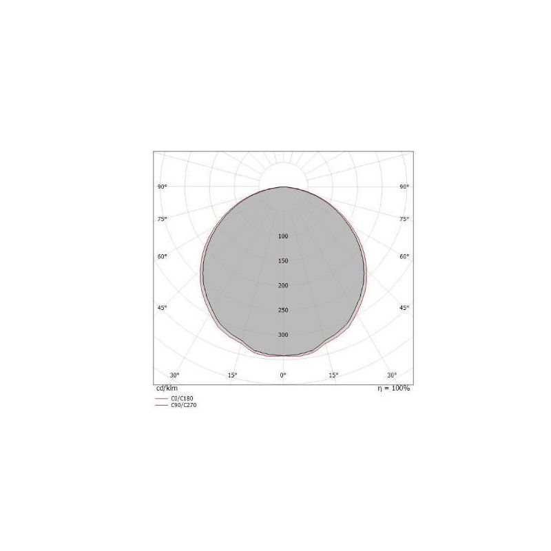 TARA PLAFONIERA MEDIA QUADRATA BIANCA LED 33W LUCE 3000K DELLA LINEA LIGHT Linea Light - Cristalensi Shop Online
