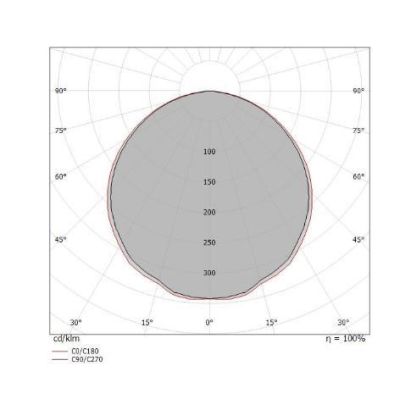 TARA PLAFONIERA MEDIA QUADRATA BIANCA LED 33W LUCE 3000K DELLA LINEA LIGHT Linea Light - Cristalensi Shop Online