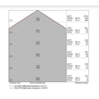 TARA PLAFONIERA GRANDE QUADRATA BIANCA LED 45W LUCE 3000K DELLA LINEA LIGHT Linea Light - Cristalensi Shop Online