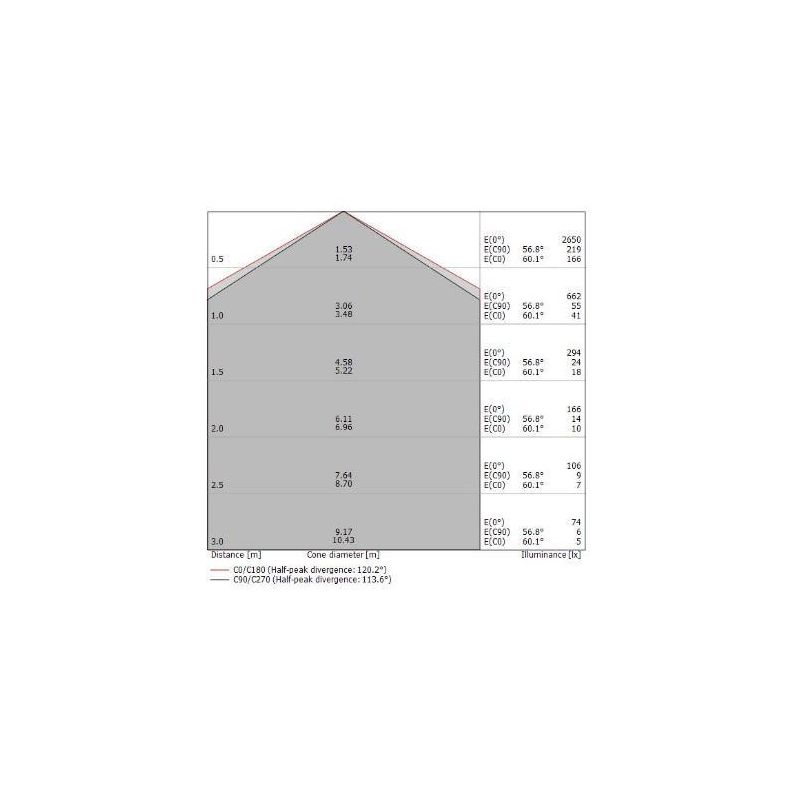 TARA DIMM PLAFONIERA RETTANGOLARE 74X19 DIMMERABILE LED 28W LUCE 3000K BIANCA DELLA LINEA LIGHT Linea Light - Cristalensi Shop O