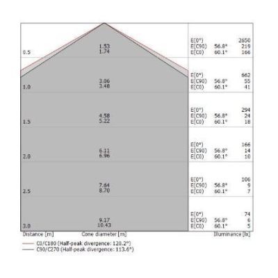 TARA DIMM PLAFONIERA RETTANGOLARE 74X19 DIMMERABILE LED 28W LUCE 3000K BIANCA DELLA LINEA LIGHT Linea Light - Cristalensi Shop O