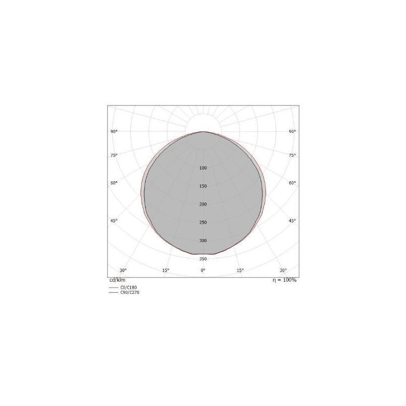 TARA DIMM PLAFONIERA RETTANGOLARE 74X19 DIMMERABILE LED 28W LUCE 3000K BIANCA DELLA LINEA LIGHT Linea Light - Cristalensi Shop O
