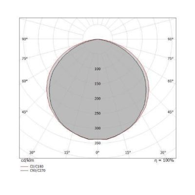 TARA DIMM PLAFONIERA RETTANGOLARE 74X19 DIMMERABILE LED 28W LUCE 3000K BIANCA DELLA LINEA LIGHT Linea Light - Cristalensi Shop O