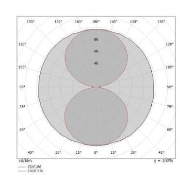 TU-V SOSPENSIONE MEDIA A CILINDRO DIMMERABILE LED 36W LUCE 3000K MODERNA DELLA LINEA LIGHT Linea Light - Cristalensi Shop Online