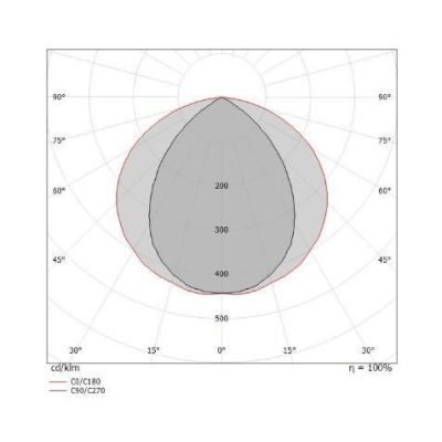 LIRA AISI PLAFONIERA PER AMBIENTI ESTERNI IP65 IN METALLO NERO O MARRONE LED 23W LUCE 3000K Linea Light - Cristalensi Shop Onlin