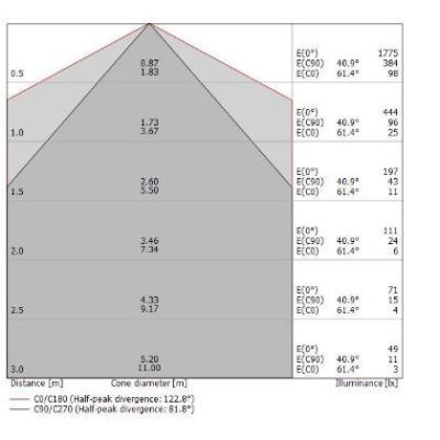 LIRA AISI LAMPADA DA PARETE PER ESTERNI IP65 IN METALLO NERO O MARRONE LED 23W LUCE 3000K Linea Light - Cristalensi Shop Online