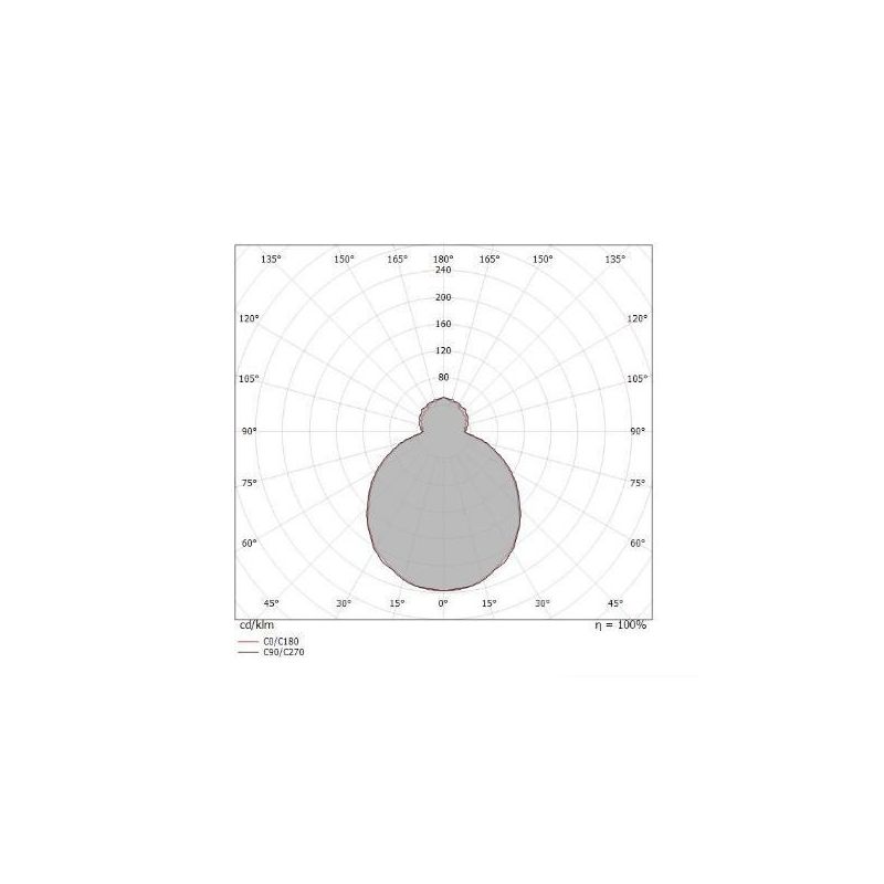 MY WHITE R PLAFONIERA ROTONDA D29 PER ESTERNI IP65 BIANCA LED 10W LUCE 3000K O 4000K Linea Light - Cristalensi Shop Online