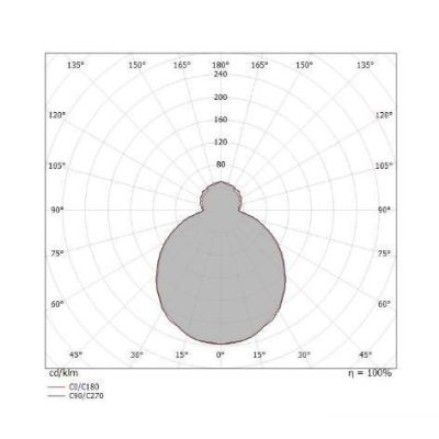 MY WHITE R PLAFONIERA ROTONDA D29 PER ESTERNI IP65 BIANCA LED 10W LUCE 3000K O 4000K Linea Light - Cristalensi Shop Online