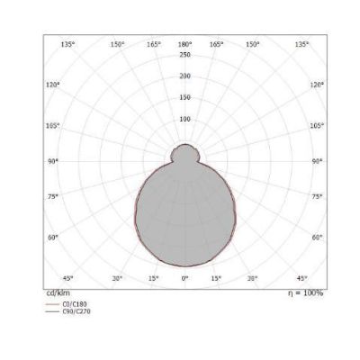 MY WHITE R PLAFONIERA ROTONDA D39 PER ESTERNI IP65 BIANCA LED 16W LUCE 3000K O 4000K Linea Light - Cristalensi Shop Online