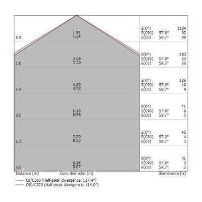 MY WHITE R PLAFONIERA CON SENSORE DI MOVIMENTO DA ESTERNI IP65 D39 LED 16W LUCE 3000K O 4000K Linea Light - Cristalensi Shop Onl