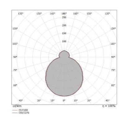 MY WHITE R PLAFONIERA CON SENSORE DI MOVIMENTO DA ESTERNI IP65 D39 LED 16W LUCE 3000K O 4000K Linea Light - Cristalensi Shop Onl