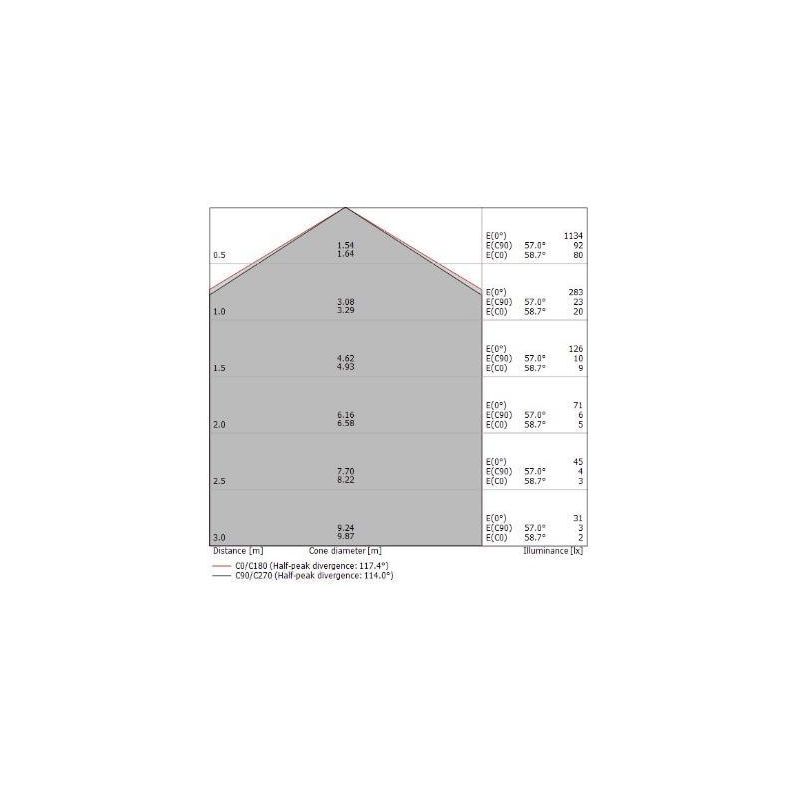 MY WHITE Q PLAFONIERA 39x39 PER ESTERNI IP65 LED 16W LUCE 3000K O 4000K COLORE BIANCO Linea Light - Cristalensi Shop Online