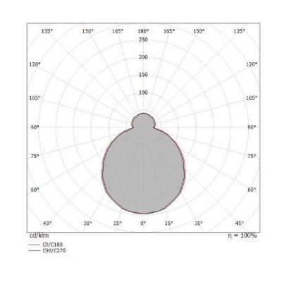 MY WHITE Q PLAFONIERA 39x39 PER ESTERNI IP65 LED 16W LUCE 3000K O 4000K COLORE BIANCO Linea Light - Cristalensi Shop Online