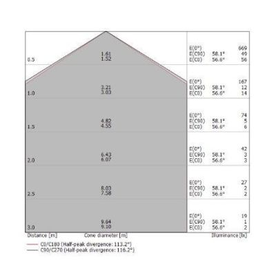 MY WHITE Q PLAFONIERA 29x29 PER ESTERNI IP65 LED 10W LUCE 3000K O 4000K COLORE BIANCO Linea Light - Cristalensi Shop Online