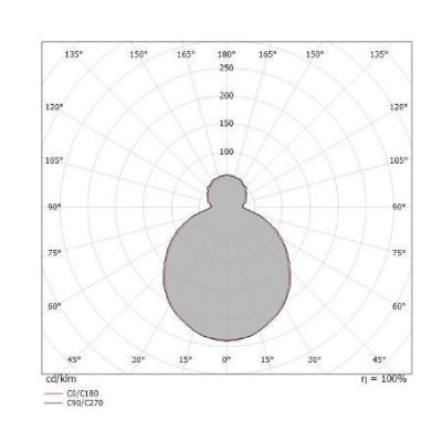 MY WHITE Q PLAFONIERA 29x29 PER ESTERNI IP65 LED 10W LUCE 3000K O 4000K COLORE BIANCO Linea Light - Cristalensi Shop Online