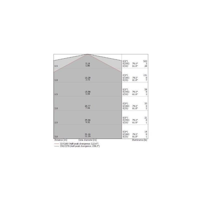 MY WHITE B LAMPADA DA PARETE 35X12 PER ESTERNI IP65 LED 11W LUCE 3000K O 4000K COLORE BIANCO Linea Light - Cristalensi Shop Onli