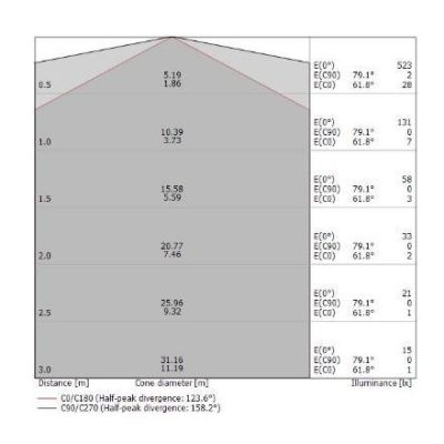MY WHITE B LAMPADA DA PARETE 35X12 PER ESTERNI IP65 LED 11W LUCE 3000K O 4000K COLORE BIANCO Linea Light - Cristalensi Shop Onli