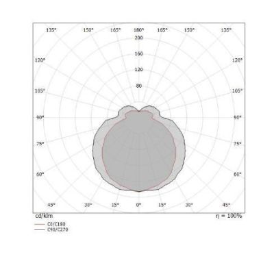 MY WHITE B LAMPADA DA PARETE 35X12 PER ESTERNI IP65 LED 11W LUCE 3000K O 4000K COLORE BIANCO Linea Light - Cristalensi Shop Onli