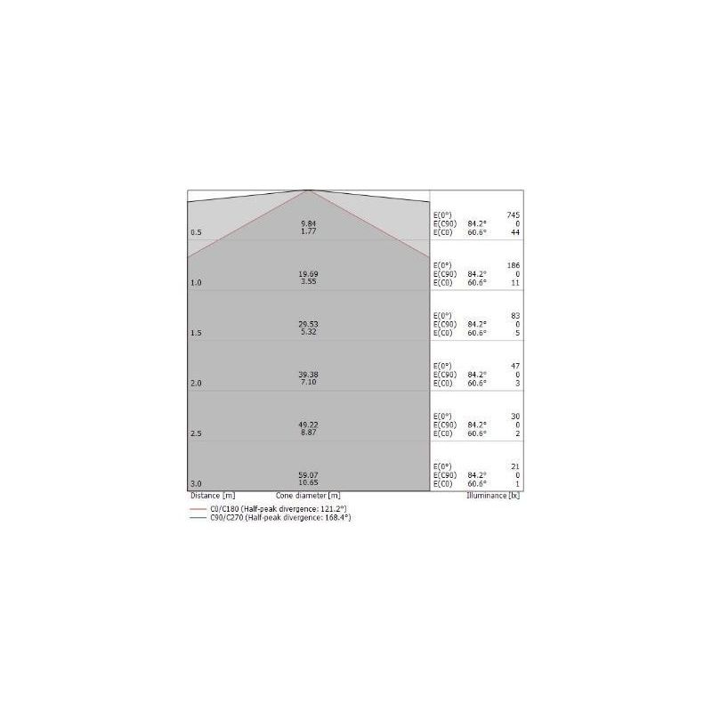 MY WHITE B LAMPADA DA PARETE 50X12 PER ESTERNI IP65 LED 17W LUCE 3000K O 4000K COLORE BIANCO Linea Light - Cristalensi Shop Onli