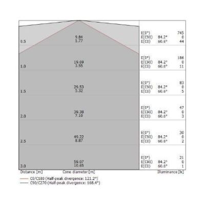 MY WHITE B APPLIQUE CON SENSORE DI MOVIMENTO PER ESTERNI IP65 LED 17W LUCE 3000K O 4000K BIANCA Linea Light - Cristalensi Shop O