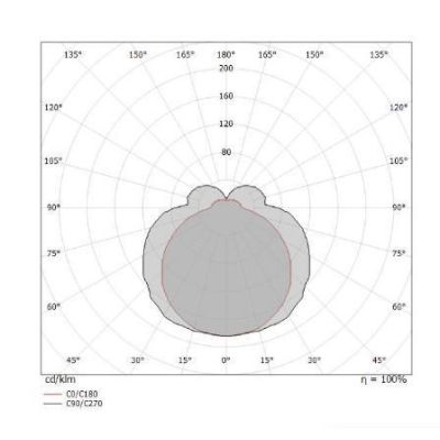 MY WHITE B APPLIQUE CON SENSORE DI MOVIMENTO PER ESTERNI IP65 LED 17W LUCE 3000K O 4000K BIANCA Linea Light - Cristalensi Shop O