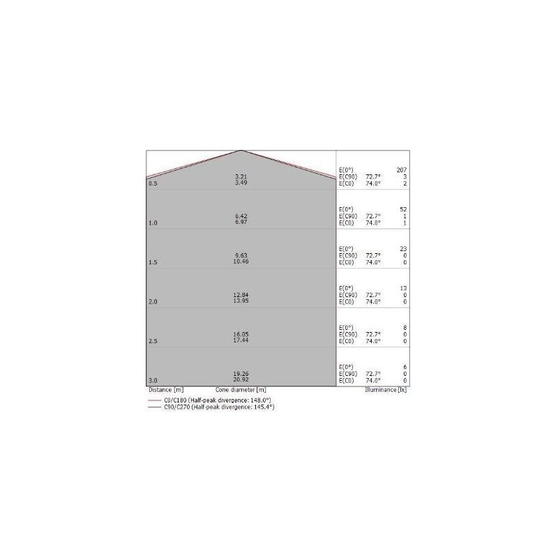 MINIWHITE Q PICCOLA APPLIQUE PER AMBIENTI ESTERNI QUADRATA IP65 LED 4W LUCE 3000K O 4000K BIANCA Linea Light - Cristalensi Shop