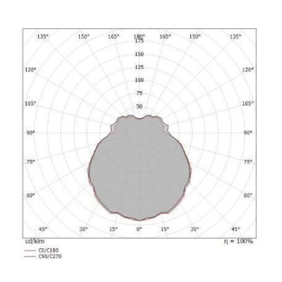 MINIWHITE Q PICCOLA APPLIQUE PER AMBIENTI ESTERNI QUADRATA IP65 LED 4W LUCE 3000K O 4000K BIANCA Linea Light - Cristalensi Shop