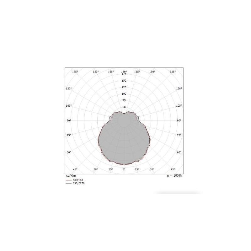 MINIWHITE R PICCOLA APPLIQUE ROTONDA PER AMBIENTI ESTERNI IP65 LED 4W LUCE 3000K O 4000K BIANCA Linea Light - Cristalensi Shop O