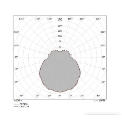 MINIWHITE R PICCOLA APPLIQUE ROTONDA PER AMBIENTI ESTERNI IP65 LED 4W LUCE 3000K O 4000K BIANCA Linea Light - Cristalensi Shop O