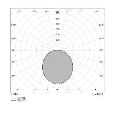 MY WHITE BOND PALETTO PICCOLO DA ESTERNO NERO IP65 LED 12W LUCE 3000K DELLA LINEA LIGHT Linea Light - Cristalensi Shop Online