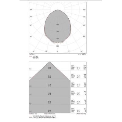 LA MARIEE LAMPADA DA TAVOLO IN VETRO 4 COLORI LED 9W LUCE 3000K MARCHIO STILNOVO STILNOVO MA&DE - Cristalensi Shop Online