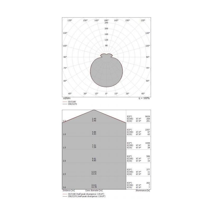 SATURN P GRANDE LAMPADARIO A SOSPENSIONE DIAMETRO 115 LED 98W 3000K O 4000K DIMMERABILE MODERNO STILNOVO MA&DE - Cristalensi Sho