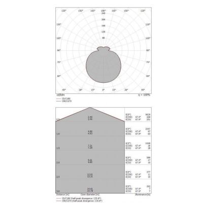 SATURN P GRANDE LAMPADARIO A SOSPENSIONE DIAMETRO 115 LED 98W 3000K O 4000K DIMMERABILE MODERNO STILNOVO MA&DE - Cristalensi Sho