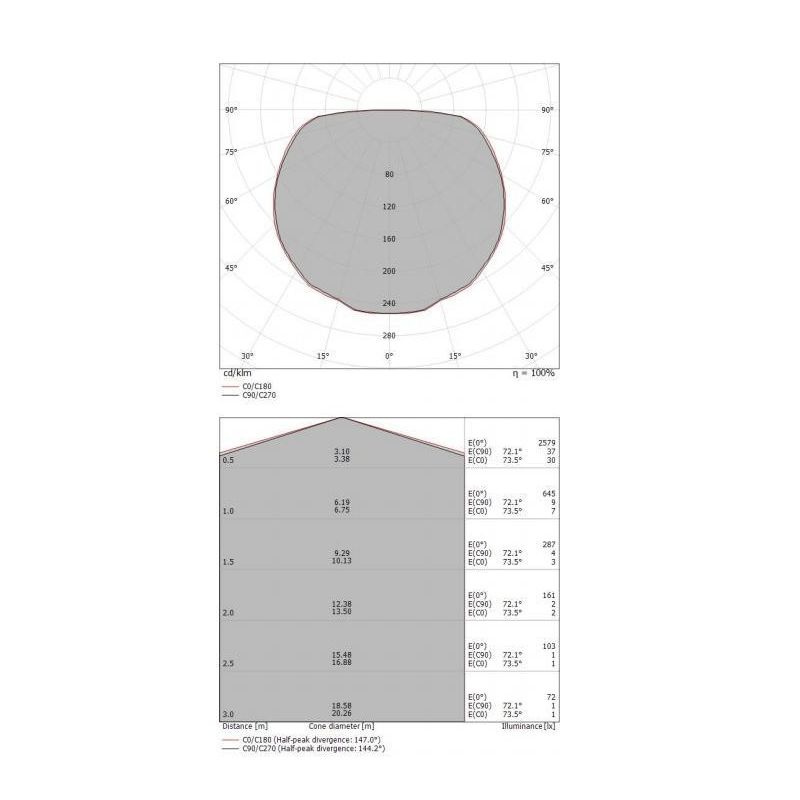 REFLEXIO PLAFONIERA APPLIQUE MODERNA LED 42W D65 CM LUCE 3000K 3 COLORI MARCHIO STILNOVO STILNOVO MA&DE - Cristalensi Shop Onlin