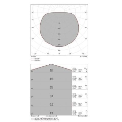 REFLEXIO PLAFONIERA APPLIQUE MODERNA LED 42W D65 CM LUCE 3000K 3 COLORI MARCHIO STILNOVO STILNOVO MA&DE - Cristalensi Shop Onlin