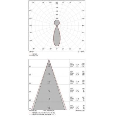 DERBY SOSPENSIONE MODERNA DIMMERABILE CON SCHERMATURA DARKLIGHT LED 21W LUCE 3000K DI STILNOVO STILNOVO MA&DE - Cristalensi Shop