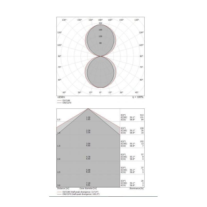 DERBY SOSPENSIONE MODERNA LED 28W LUCE 3000K DIMMERABILE MARCHIO STILNOVO STILNOVO MA&DE - Cristalensi Shop Online