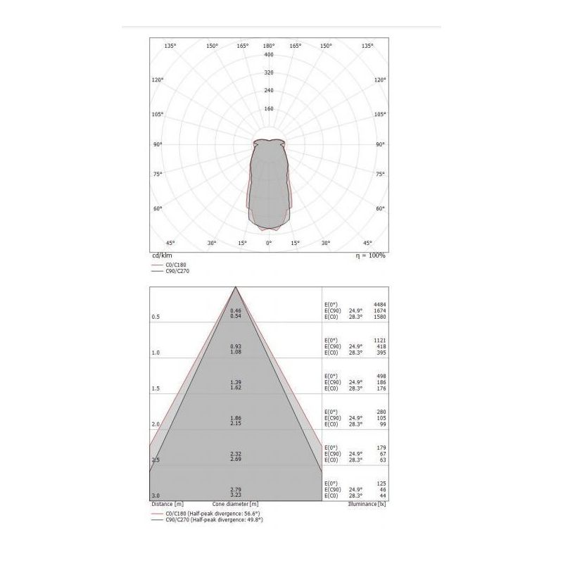 DEMI GRANDE SOSPENSIONE MODERNA DIMMERABILE LED 55W LUCE 3000K DIAMETRO CM 95 BIANCA DI STILNOVO STILNOVO MA&DE - Cristalensi Sh