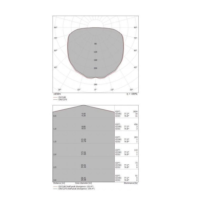 REFLEXIO SOSPENSIONE MODERNA LED 37W D46 CM LUCE 3000K 3 COLORI MARCHIO STILNOVO STILNOVO MA&DE - Cristalensi Shop Online
