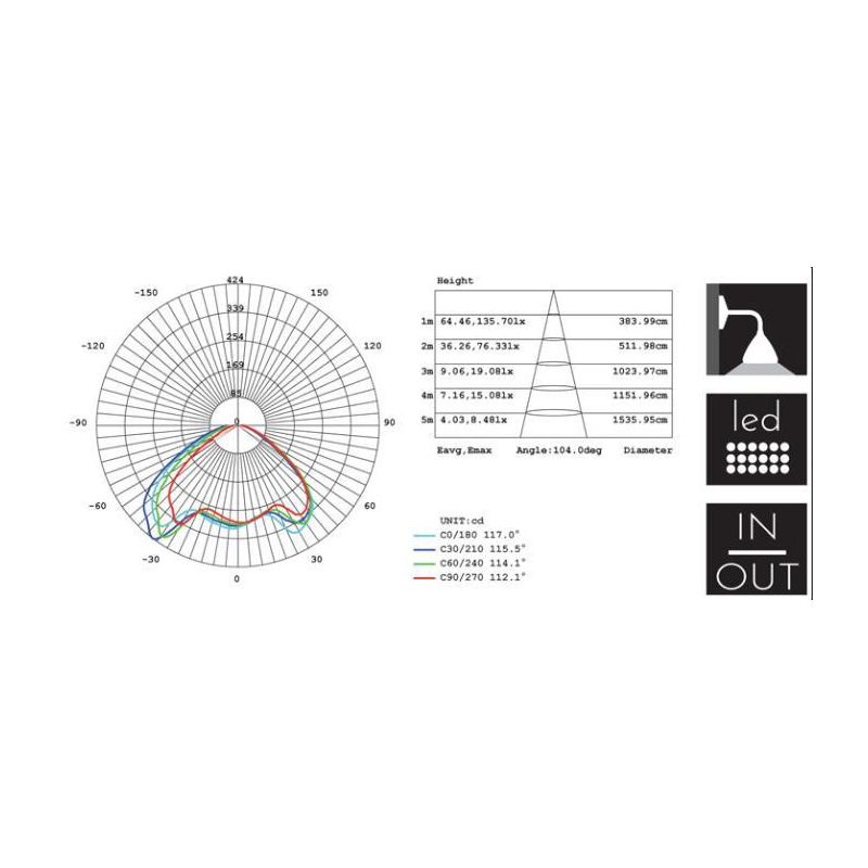 GRAAL PICCOLA APPLIQUE DA ESTERNI IP54 LED 20W LUCE 3000K O 4000K IN 4 COLORI DI SOVIL Sovil - Cristalensi Shop Online
