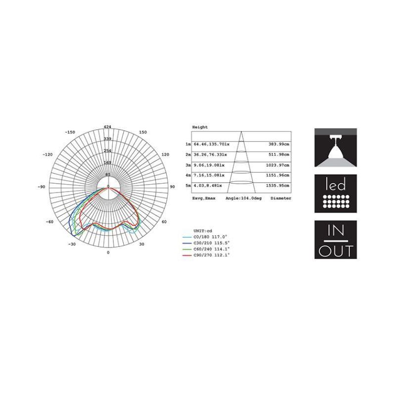 GRAAL PICCOLA SOSPENSIONE DA ESTERNI IP54 LED 20W LUCE 3000K O 4000K IN 4 COLORI Sovil - Cristalensi Shop Online