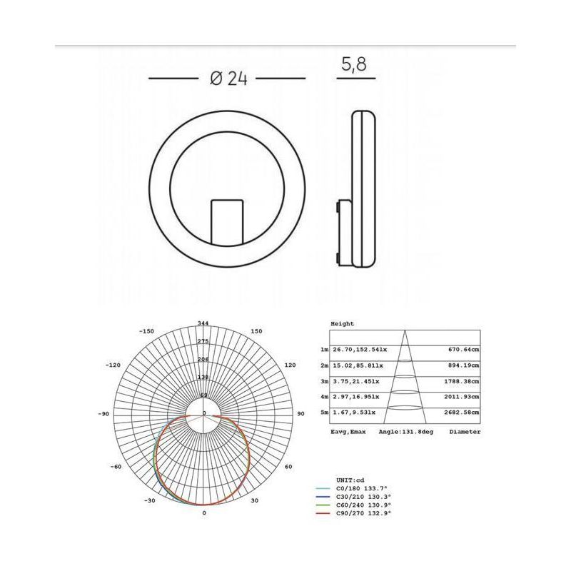 OMEGA APPLIQUE MODERNA DA ESTERNI IP65 BIANCA O ANTRACITE LED 20W LUCE 3000K O 4000K DI SOVIL Sovil - Cristalensi Shop Online