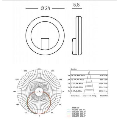 OMEGA APPLIQUE MODERNA DA ESTERNI IP65 BIANCA O ANTRACITE LED 20W LUCE 3000K O 4000K DI SOVIL Sovil - Cristalensi Shop Online