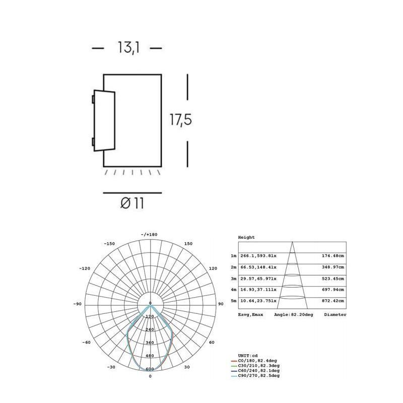 SHOW PICCOLA APPLIQUE CILINDRICA IP65 CON LUCE LED 10W LUCE 3000K O 4000K IN 4 COLORI Sovil - Cristalensi Shop Online