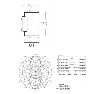 SHOW APPLIQUE CILINDRICA BIEMISSIONE DI LUCE IP65 LED 20W LUCE 3000K O 4000K IN 4 COLORI Sovil - Cristalensi Shop Online